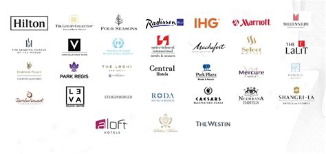 Hotels Partners .